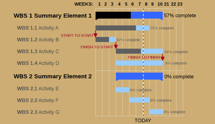ganttcharts net the best website for gantt chart maker course and