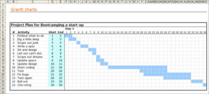 Project Plan for Bootcamping a start-up for Excel Templates