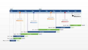 free Project Management Process for gantt charts templates