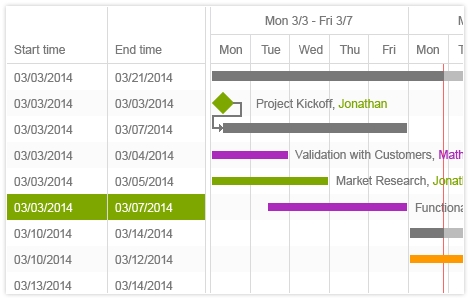 Top Rated Quick Base Gantt Chart App Developers Veilsun