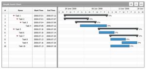 Top 5 Dynamic Gantt Chart Components for Software Developers