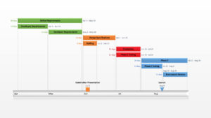 free Project Summary for gantt chart excel template