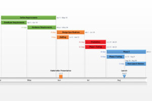 how to take a screenshot of gantt chart in ms project