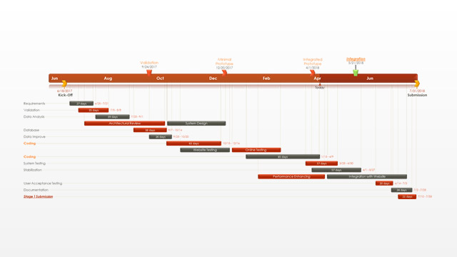 Pert Chart Example For Project