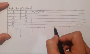 How to draw a Gantt Chart in less than a minute