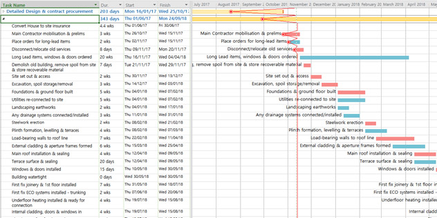 Gantt Chart For Production Planning