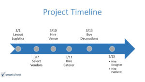 How to Customize Your Timeline in PowerPoint