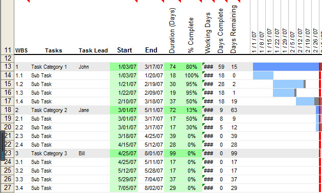 Download Gantt Chart Template from www.ganttcharts.net