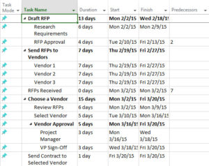 HOW TO CREATE A MICROSOFT PROJECT TIMELINE TEMPLATE