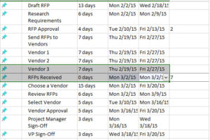 Using Gantt Chart to Improve Work Efficiency-GanttCharts.net