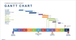COMPANY & BUSINESS MARKET for gantt charts templates