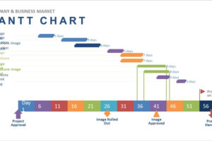 COMPANY & BUSINESS MARKET for gantt charts templates-GanttCharts.net