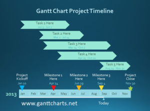 Free Gantt Chart Project Template for PowerPoint