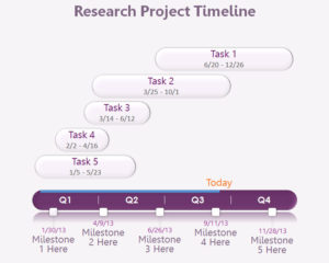 Training Timeline PowerPoint Template for gantt charts