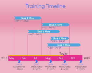 Training Timeline PowerPoint for gantt charts templates