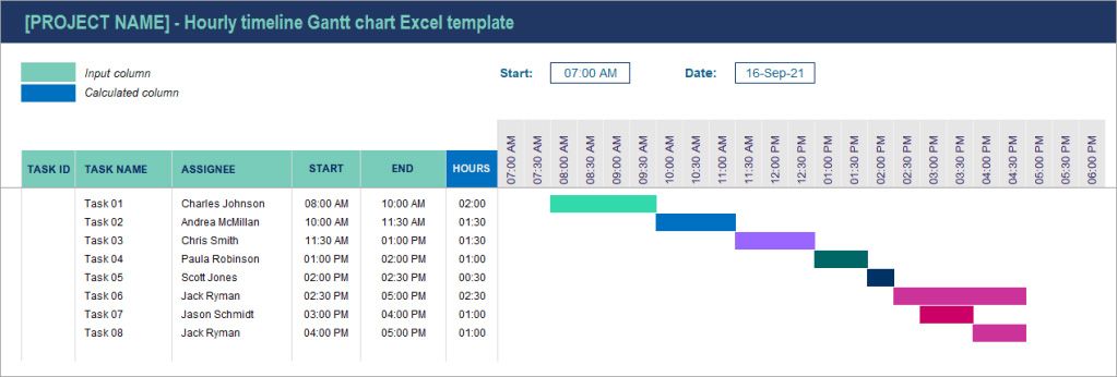 Hourly schedule Gantt Chart Excel template
